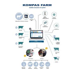 система наблюдения для коров