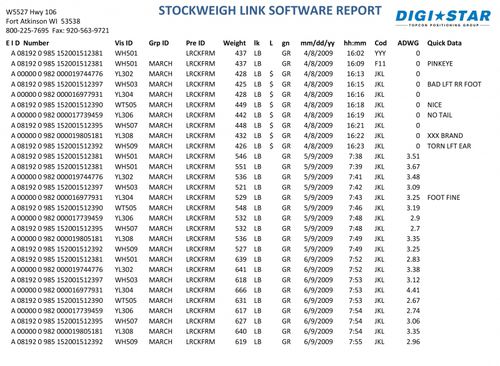 Программное обеспечение для управления данными - Digi-Star International - для разведения скота / Windows