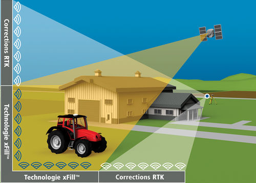 Система телеметрии обработка почвы - xFill® Premium - Trimble Agriculture - сбор урожая / для внесения удобрений / для распыления