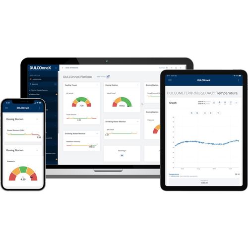Программное обеспечение для контроля - DULCONNEX Platform - ProMinent GmbH - для орошения / режим реального времени / облачная среда