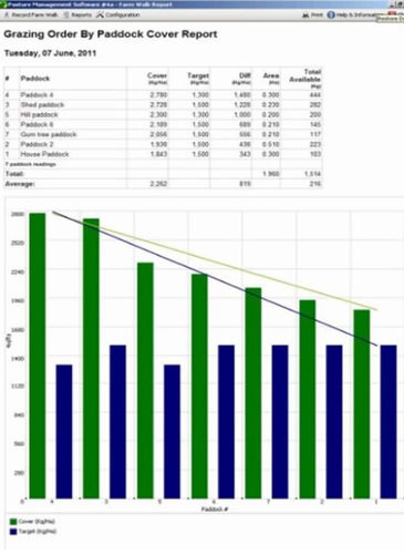 Программное обеспечение для управления - Jenquip - для земельного участка / для питания