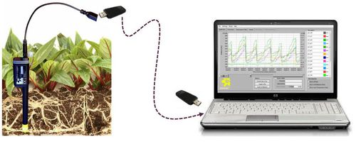 Регистратор данных для измерения температуры - PlantCare AG - влажности / USB / с веб-интерфейсом