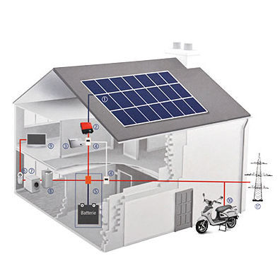 Система контроля для освещения - SUNfarming GmbH - автоматическая / умная