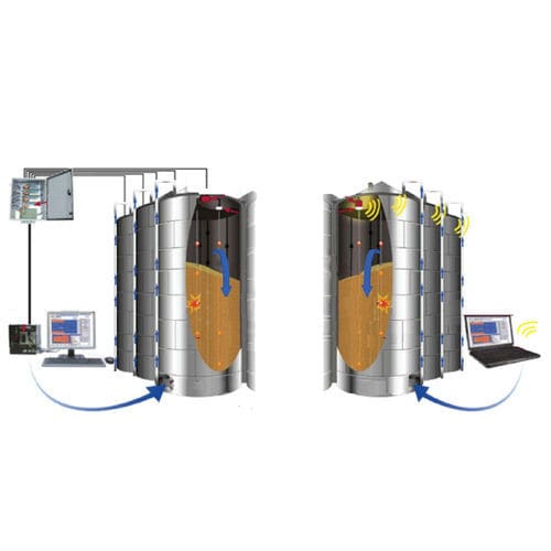 Умная система наблюдения - Dongying Fengtu Intelligent Storage Co., Ltd - для силоса / для измерения температуры / для вентиляционной системы