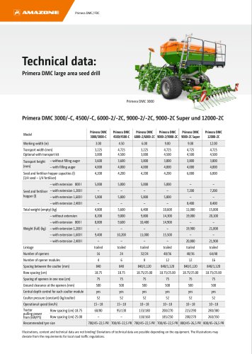 Primera DMC large area seed drill