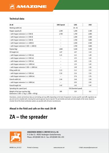 Technical data ZA-M