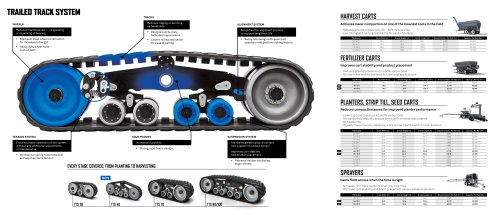 TRAILED TRACK SYSTEM