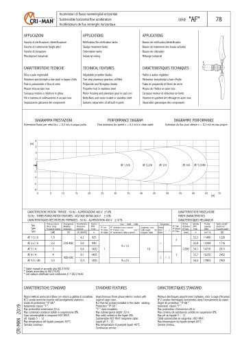 AF MIXERS SERIES