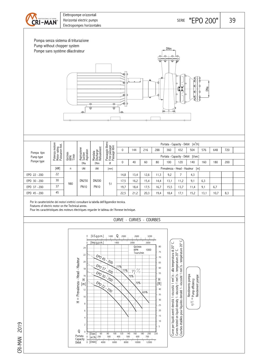 EPO 200 PUMPS SERIES - CRI-MAN S.p.A.
