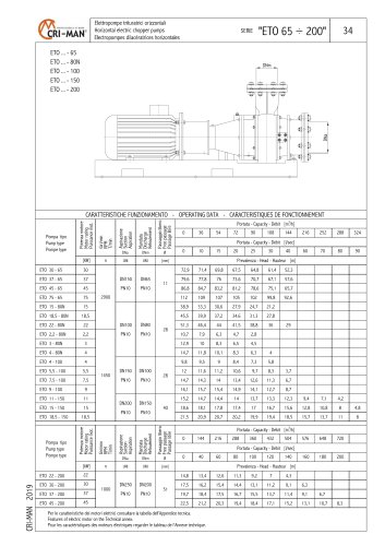 ETO 65-200 PUMPS SERIES