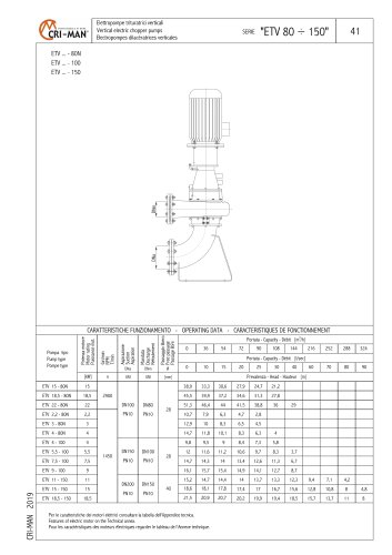 ETV 80-150 PUMPS SERIES