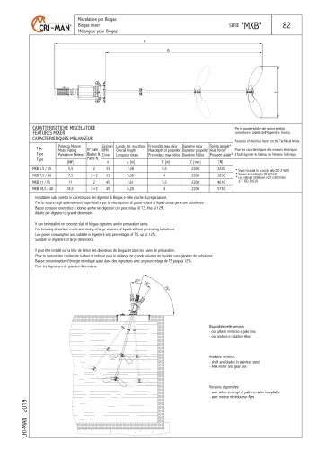 MXB MIXERS SERIES