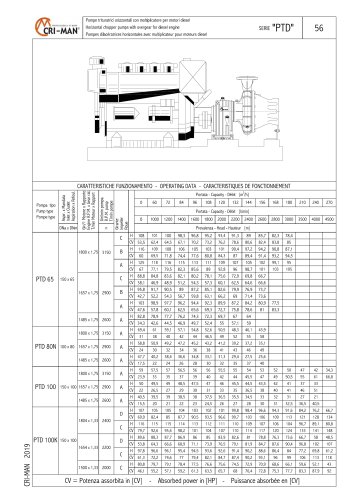 PTD PUMPS SERIES