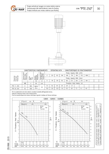 PTE 250 PUMPS SERIES