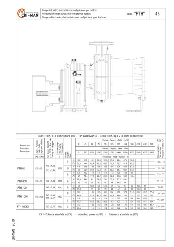 PTH PUMPS SERIES