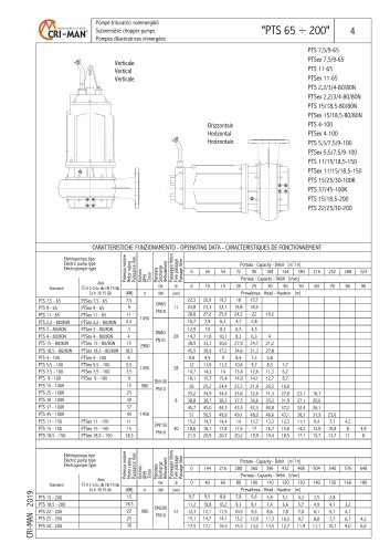 PTS 200/PS 200 PUMPS SERIES