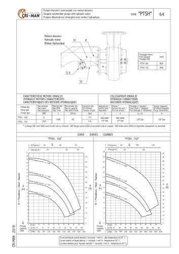 PTSH PUMPS SERIES