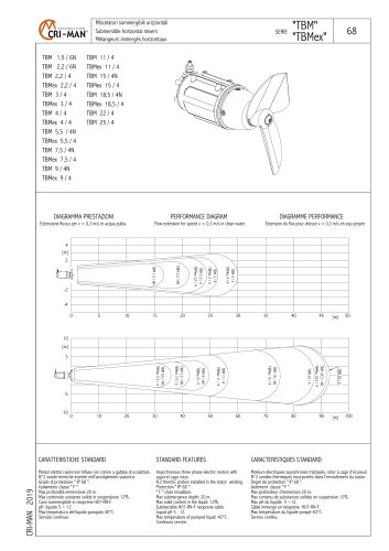 TBM-TBMex MIXERS SERIES