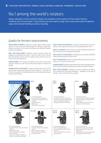 Rotator shaft and flanged versions Indexator