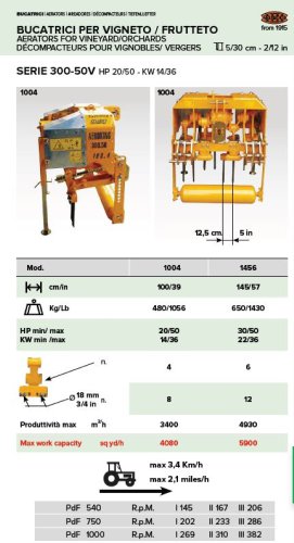 AERATORS FOR VINEYARD/ORCHARDS