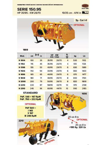 SERIE 150.95