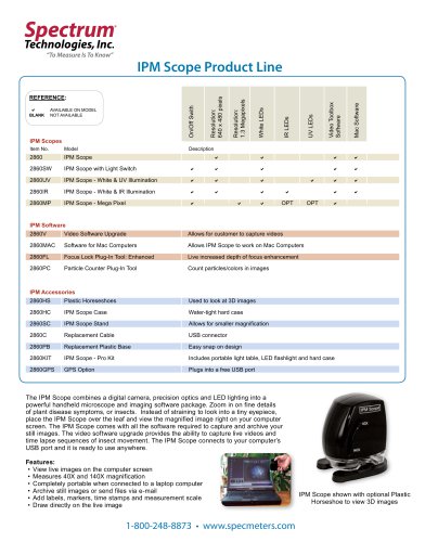 IPM Scope Product Line