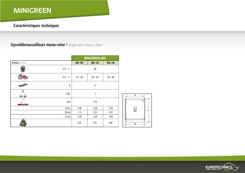 MINIGREEN