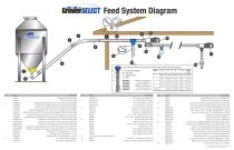 GrowerSELECT® Single Unloader Feed System Parts Diagram