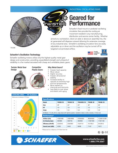 INDUSTRIAL OSCILLATING FANS