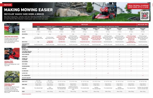 MAKING MOWER EASIER