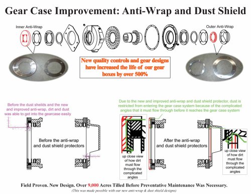Gear Case Improvements