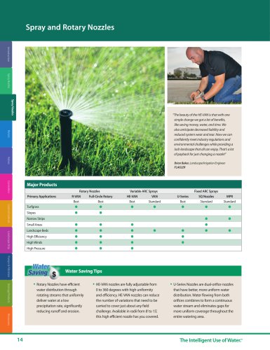 Spray Nozzles -- 2018 Rain Bird Landscape Irrigation Products Catalog