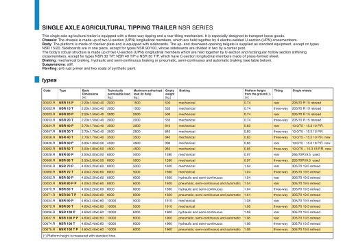 SINGLE AXLE AGRICULTURAL TIPPING TRAILER NSR SERIES