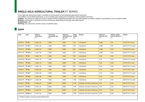 SINGLE AXLE AGRICULTURAL TRAILER PT SERIES