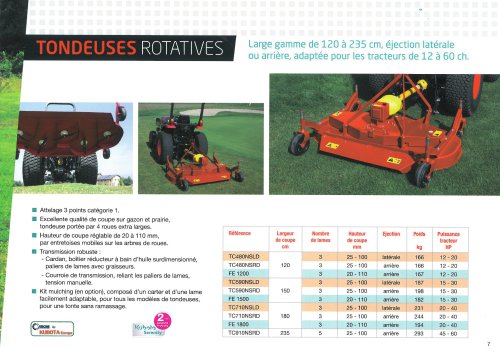 Mowers for Kubota