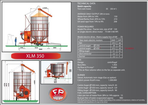 XLM 350