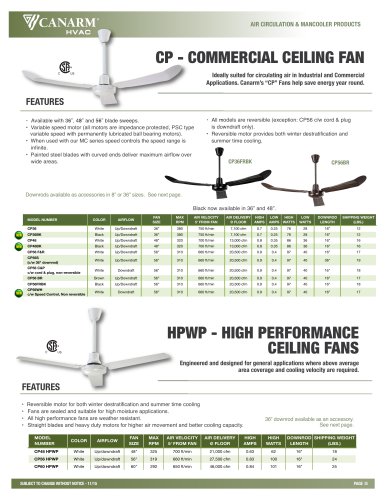 CP Ceiling Fans