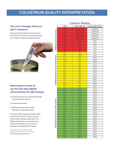 Colostrum Quality Interpretation