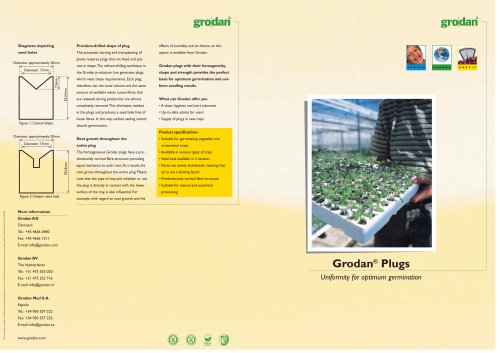 Grodan plugs