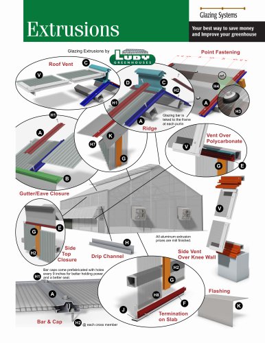 Extrusions