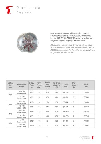 Fan units