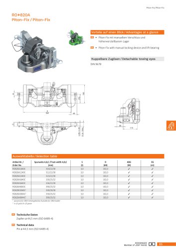 RO*820A Piton-Fix