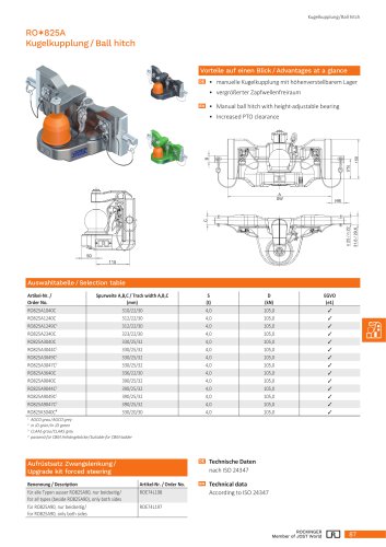 RO*825A Ball hitch