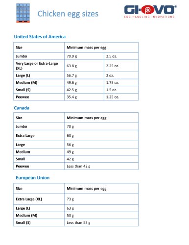 Chicken egg sizes