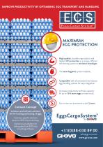 ECS® Maximum Egg Protection