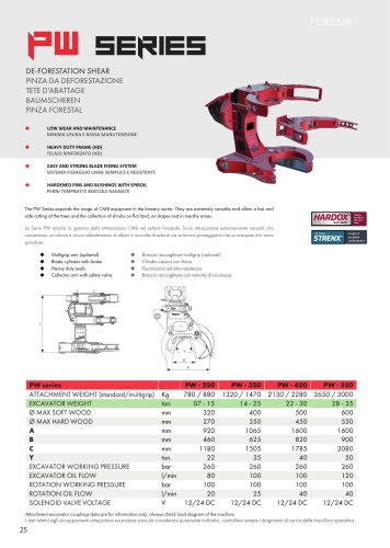 PW SERIES