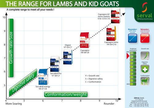 THE RANGE FOR LAMBS AND KID GOATS