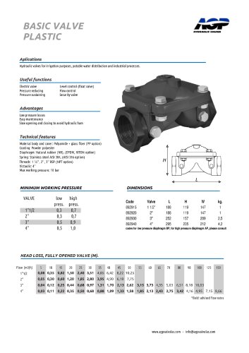 BASIC VALVE PLASTIC