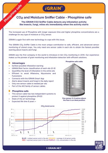 Phosphine safe CO2 and Moisture Sniffer cable