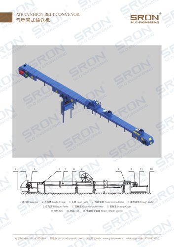 Air cushion belt conveyor